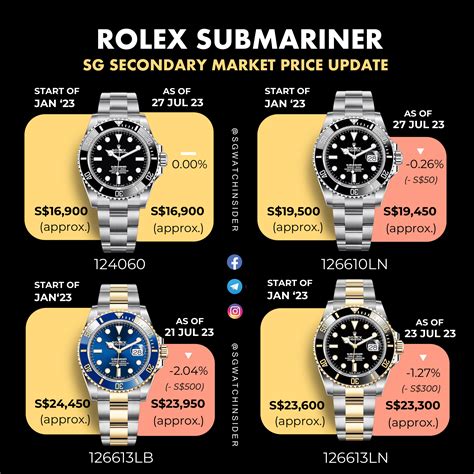 rolex submariner 2017 msrp|rolex submariner price chart.